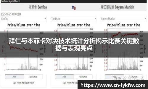 拜仁与本菲卡对决技术统计分析揭示比赛关键数据与表现亮点